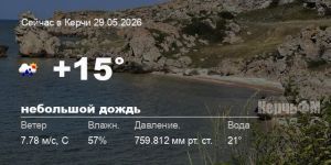 Погода в Керчи 29 мая