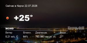 Погода в Керчи 22 июля