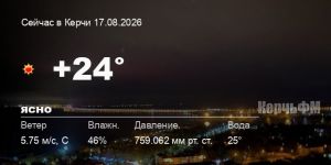 Погода в Керчи 17 августа
