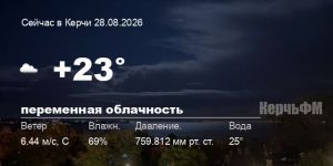 Погода в Керчи 28 августа
