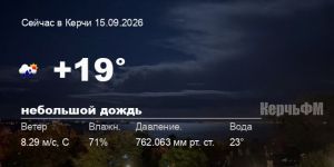 Погода в Керчи 15 сентября