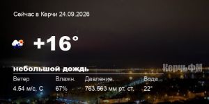 Новости: Погода в Керчи 24 сентября