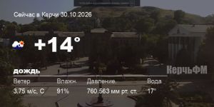 Погода в Керчи 30 октября