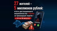 За неделю 27 крымчан потеряли 5 миллионов рублей из-за дистанционных мошенников