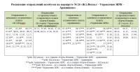 Новости: Изменения в расписании маршрута №26