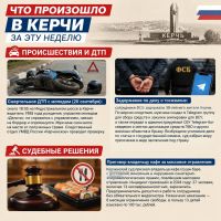 Что произошло в Керчи за эту неделю